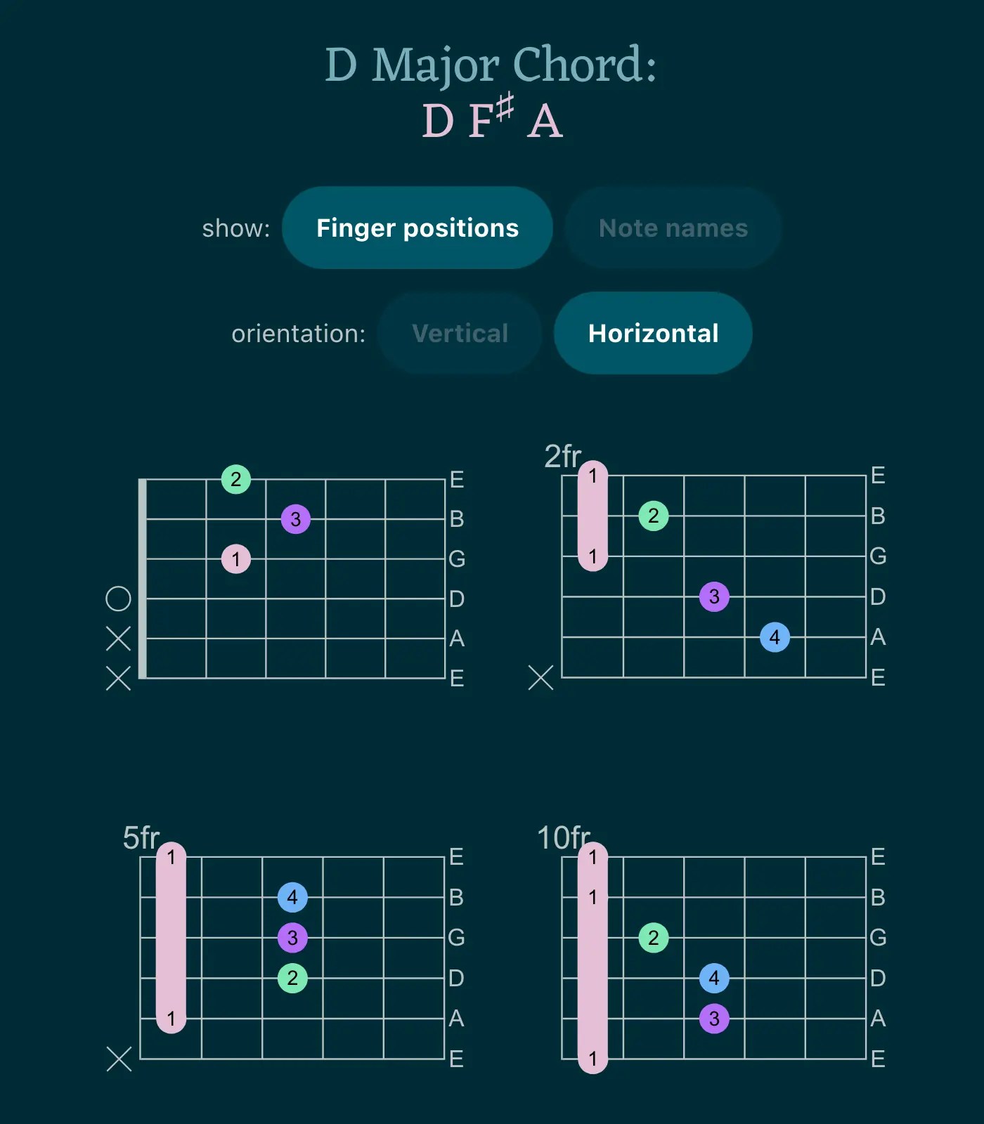 Csus Chord on Piano & Guitar Csus4 & Csus2 Chords