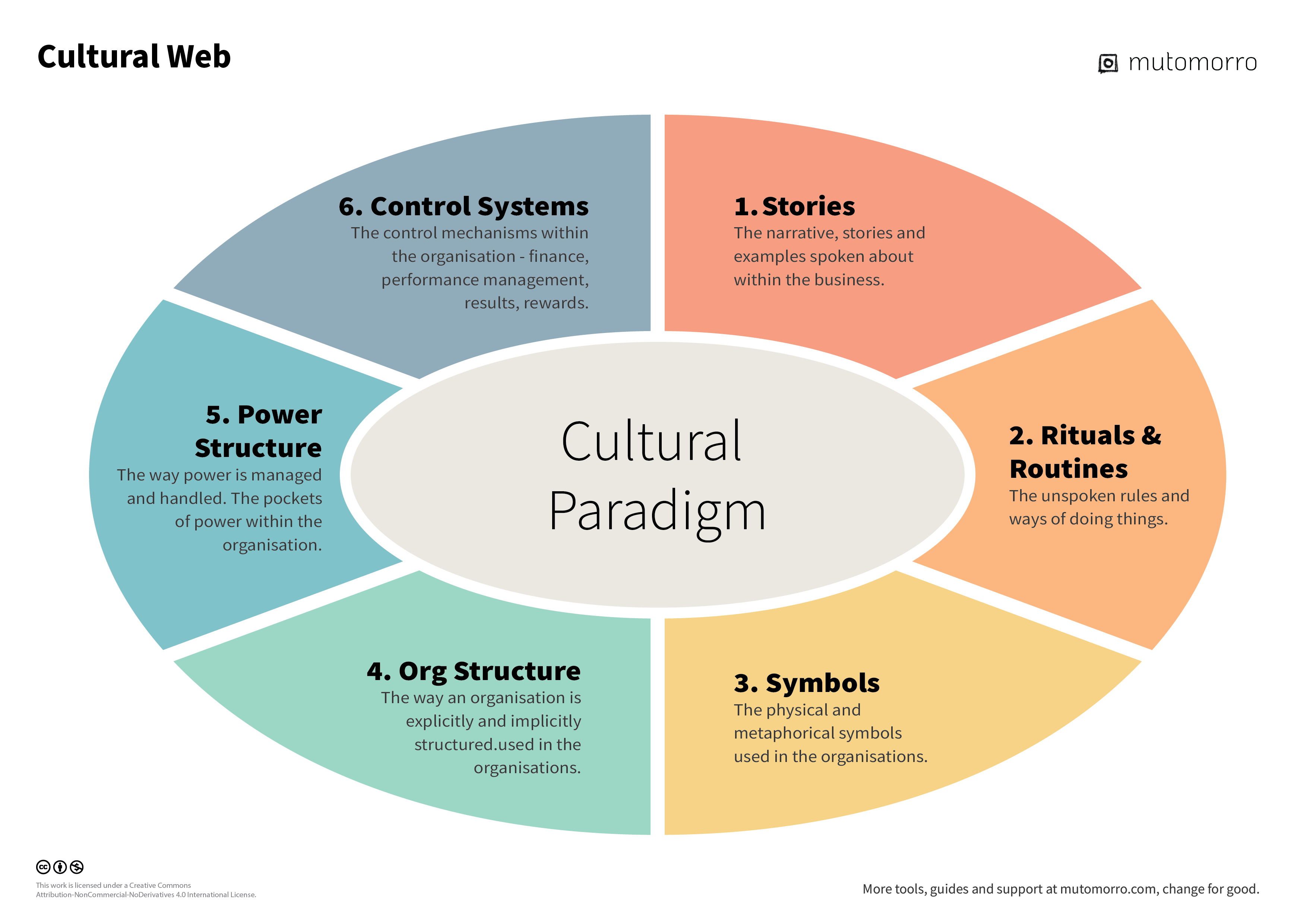 Cultural Web Mutomorro(04)