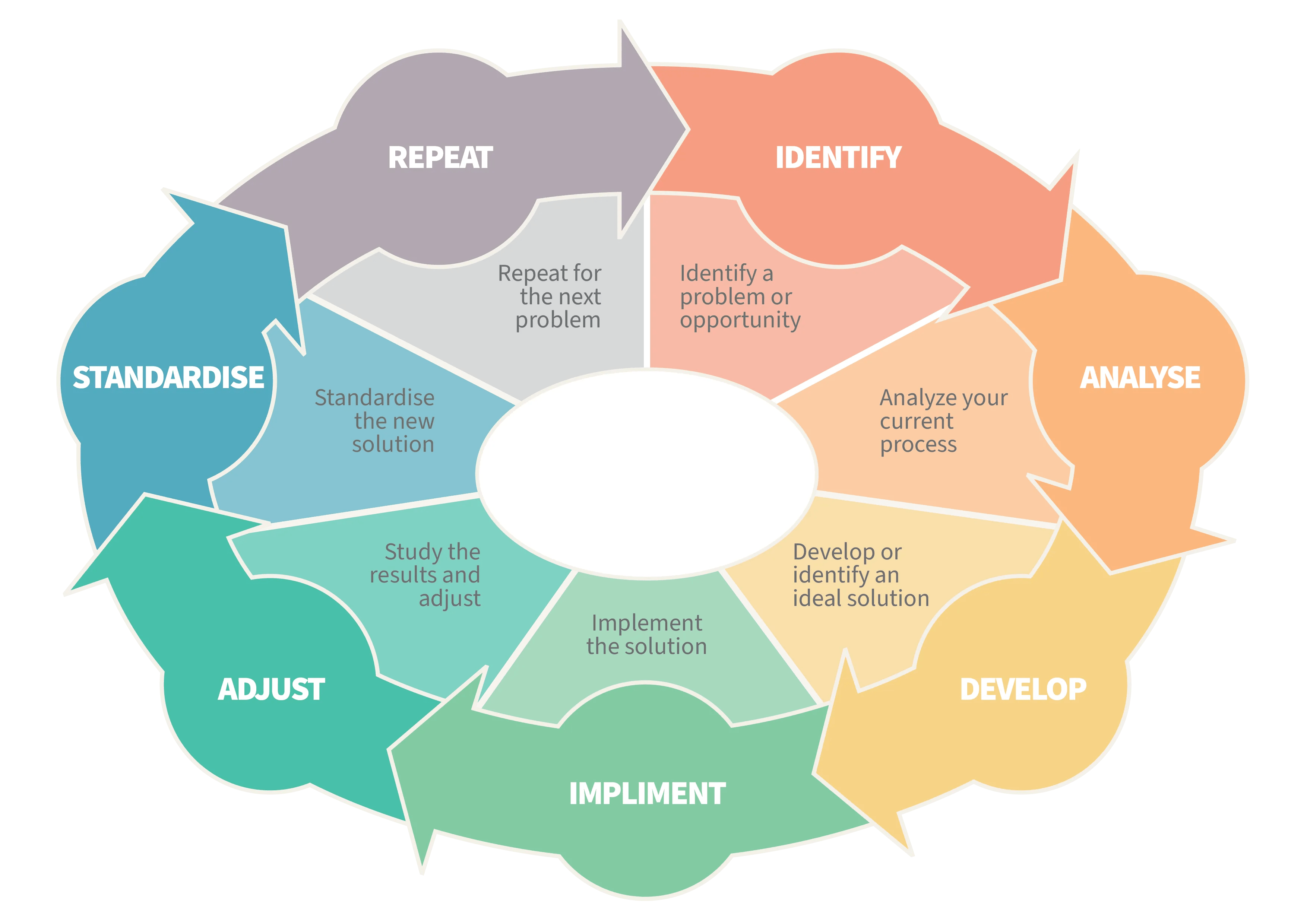 Kaizen Cycle Mutomorro