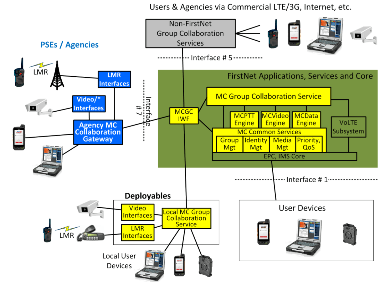 Mutualink