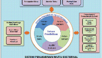 Teknis Pelaksanaan Pendampingan SPMI di Sekolah Model – MUTU DIDIK