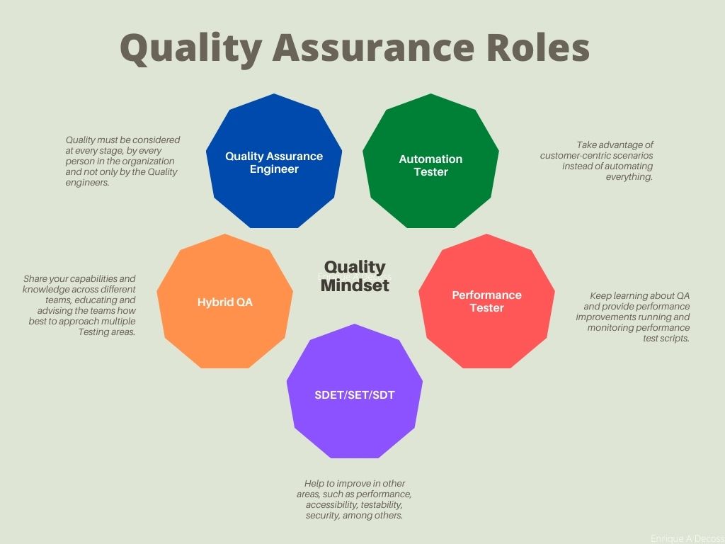 Exploring QA Roles and Responsibilities in Software Testing