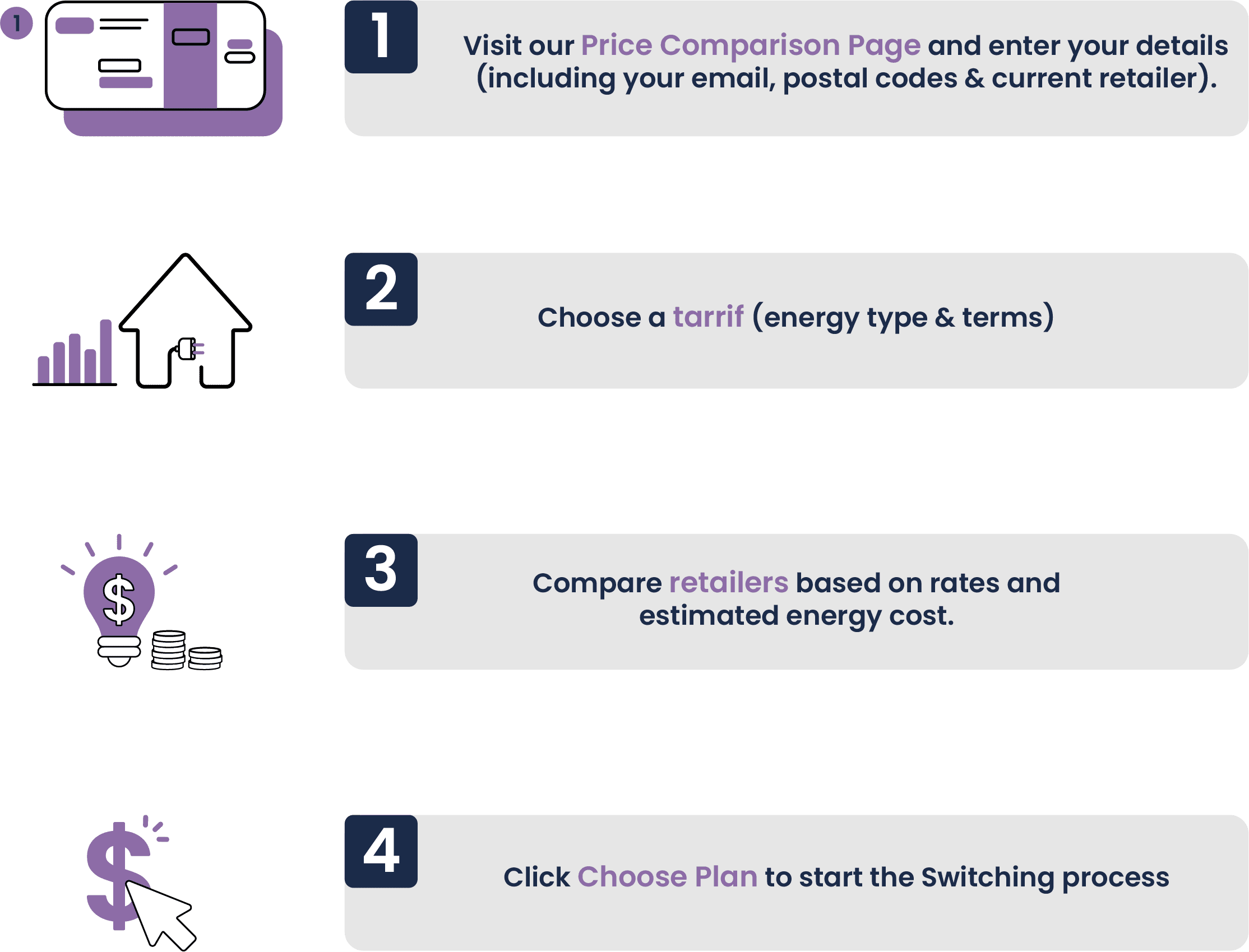 Energy Pricing Explained Electricity & Gas Muvar Inc.
