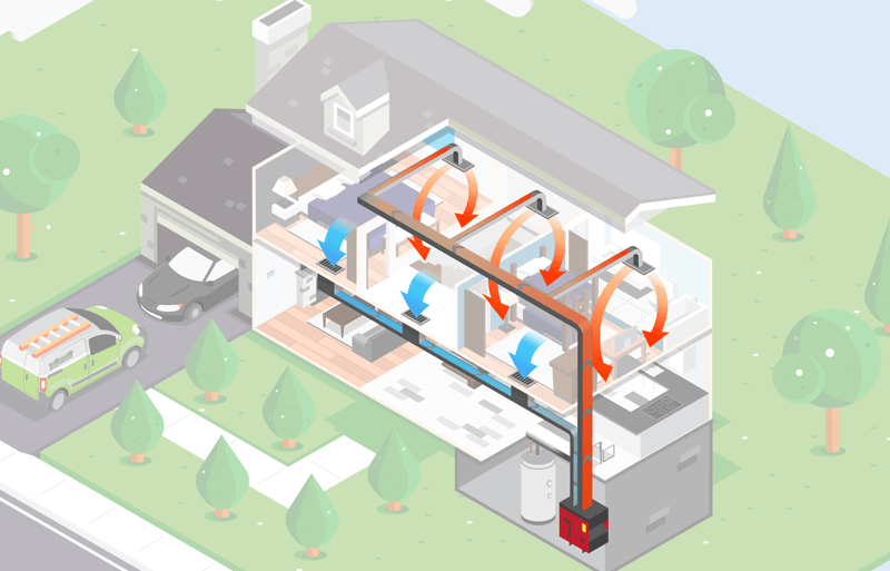 Maximizing Home Efficiency with TopRated Gas Furnaces Muvar Inc.