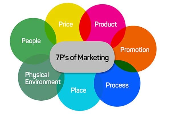 What is The Concept of Product in Marketing Muzawed