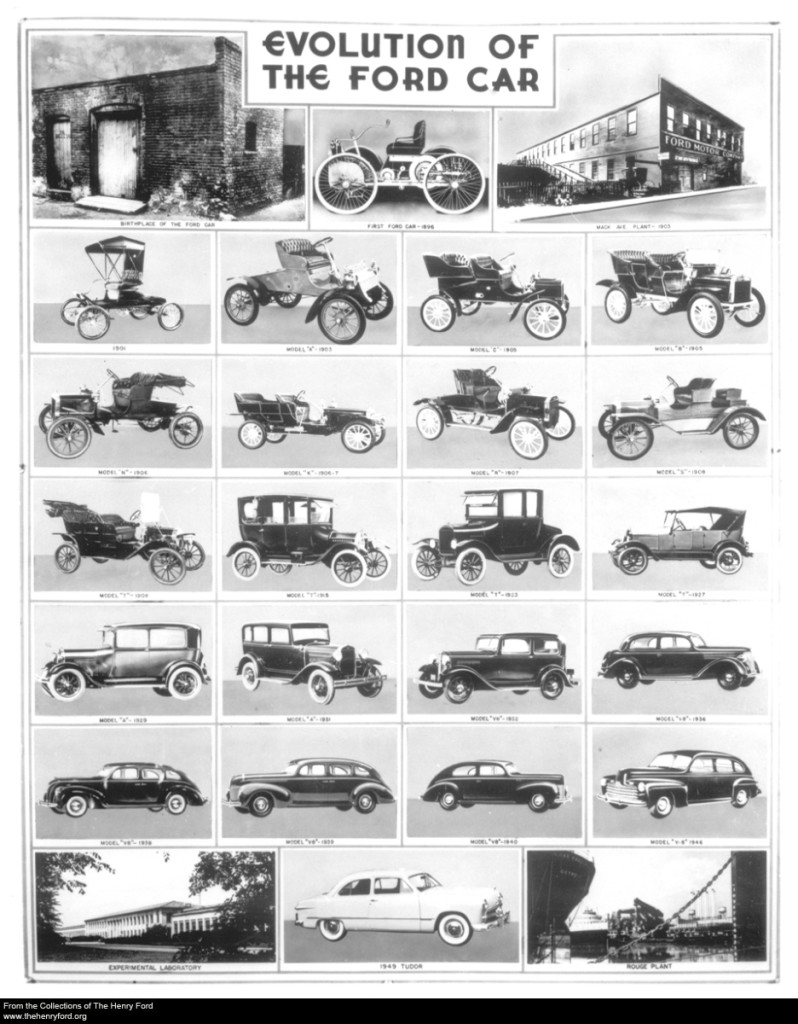 Evolution of the Ford car Poster Muzeum veteránů