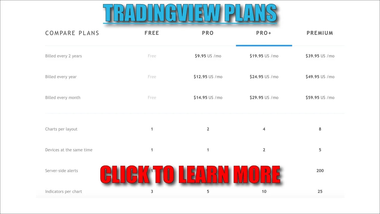 Which plan should I trial? — TradingView