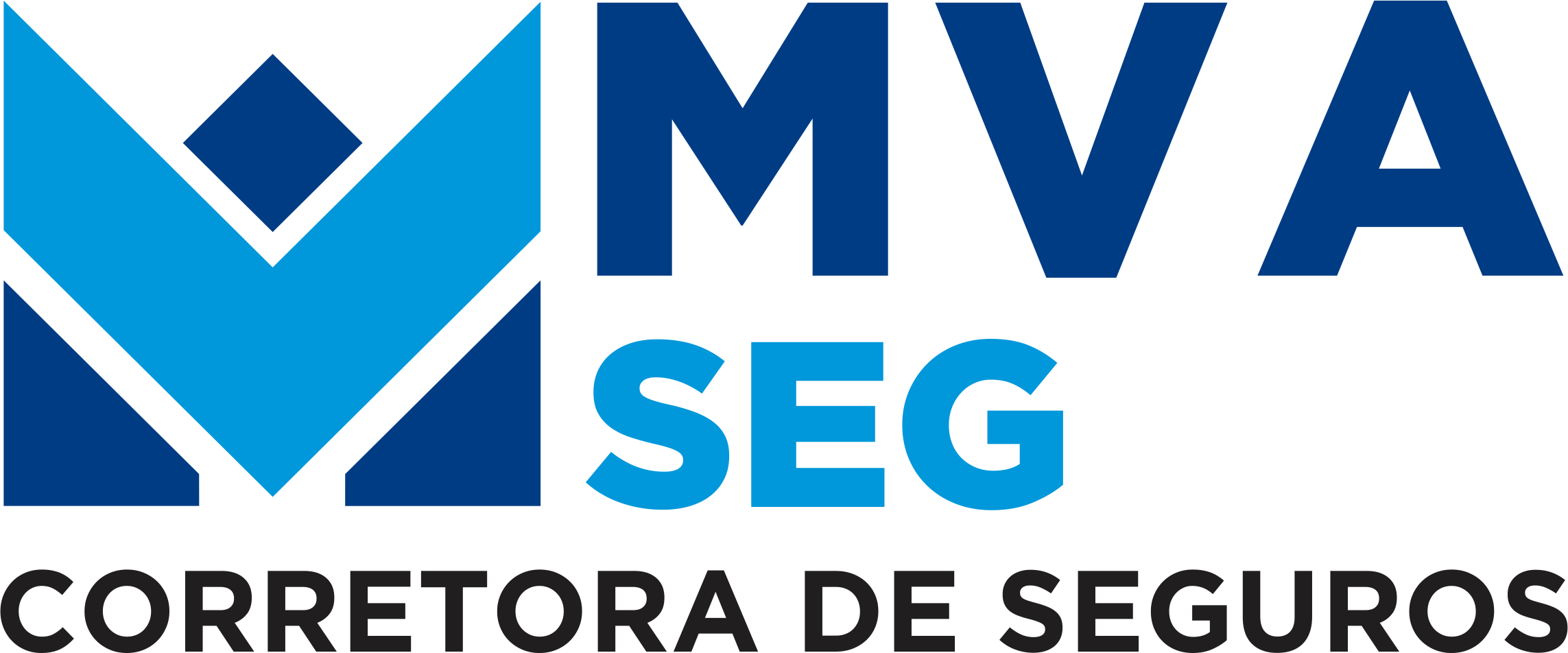 MVA SEG Corretora de Seguros