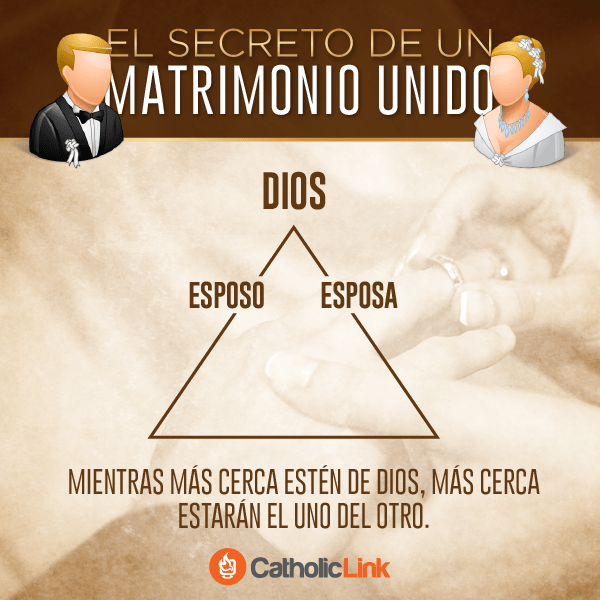 FIDELIDAD Día 2 La fidelidad conyugal se sostiene en el amor de Dios MVC