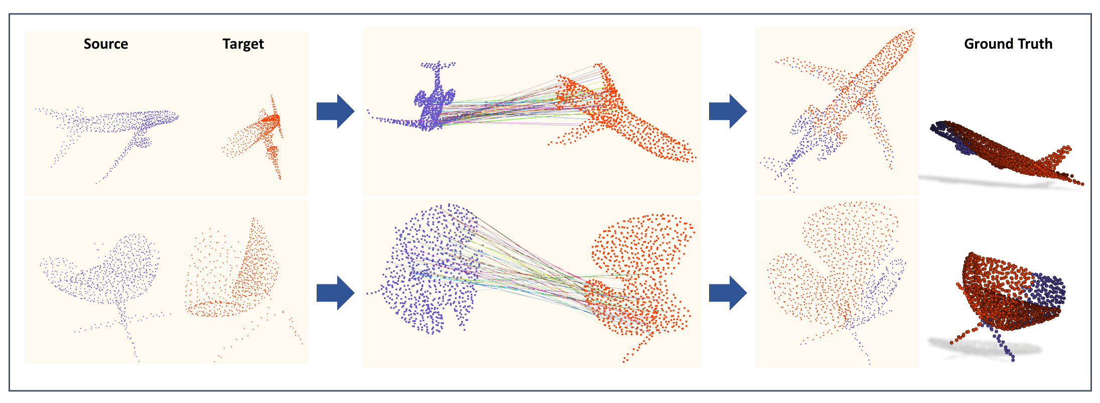 MVP HighQuality MultiView Partial Point Cloud for Registration