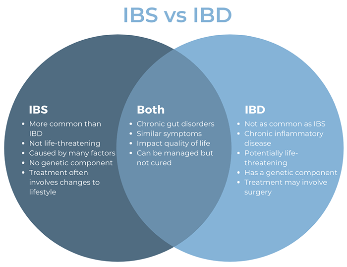 Inflammatory Bowel Disease Moonee Valley Specialist Centre