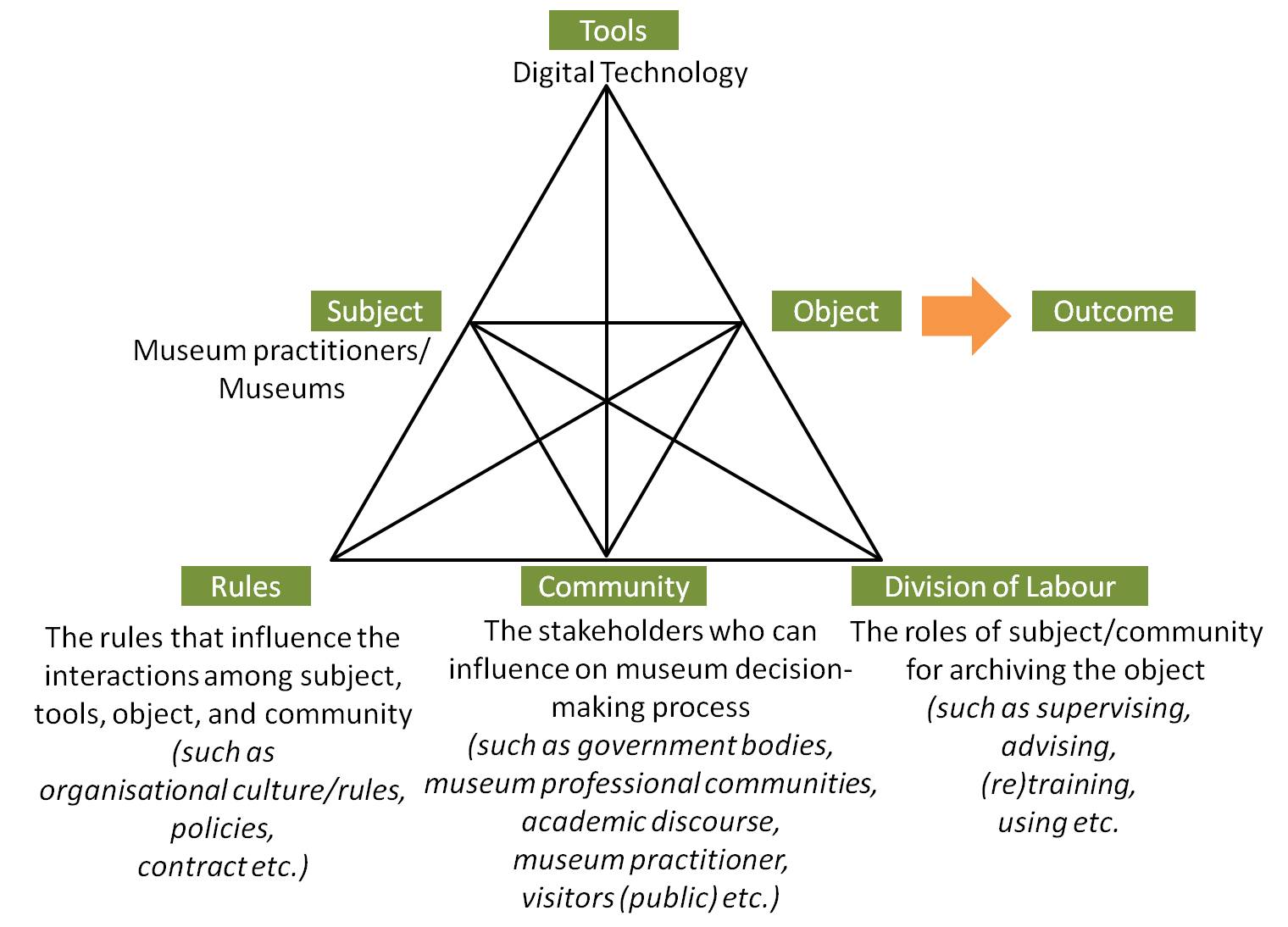 A Conceptual Framework for Analysing Social Systems surrounding Korean