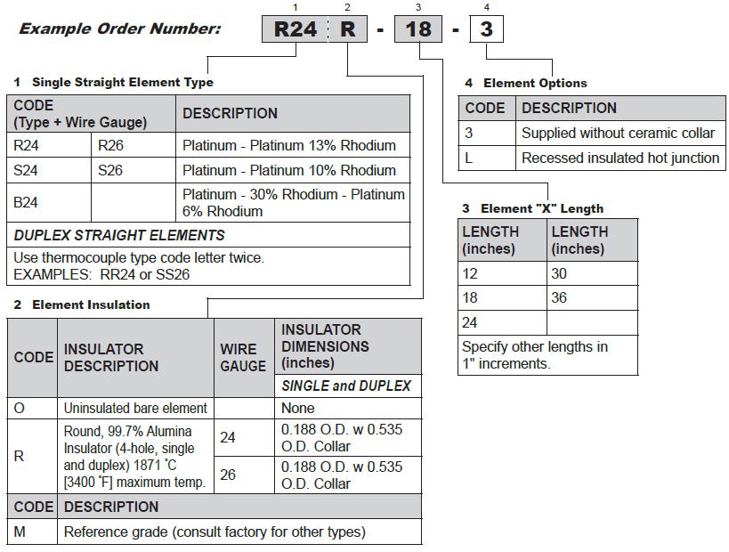 Noble Metal Elements M&W Controls, Birmingham, AL