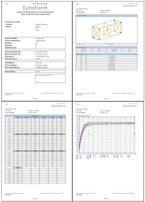 Temperature Uniformity Survey Software Updated M&W Controls