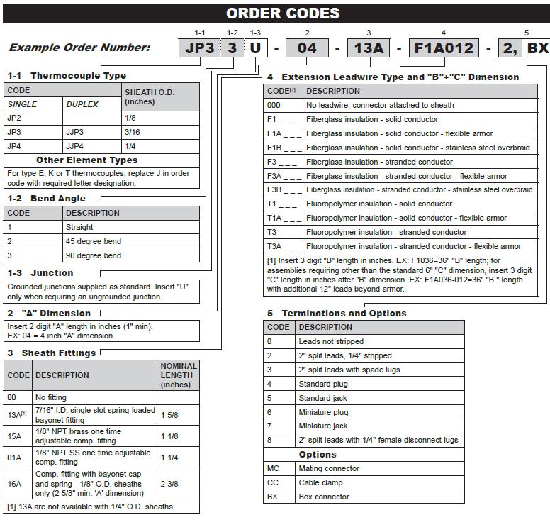 General Purpose Tube and Wire Thermocouples M&W Controls, Birmingham, AL
