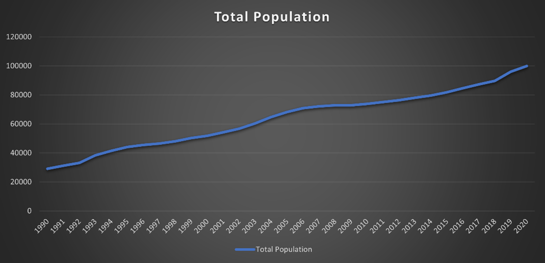 St. Utah A Booming Hub for Commercial Real Estate Mountain West