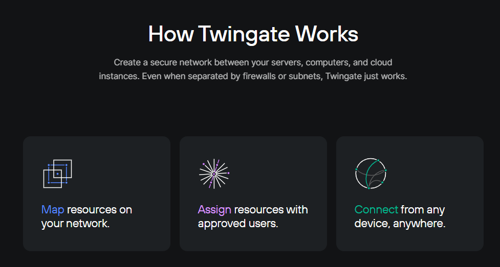 Twingate, secure app by MWDN outsourcing developing company