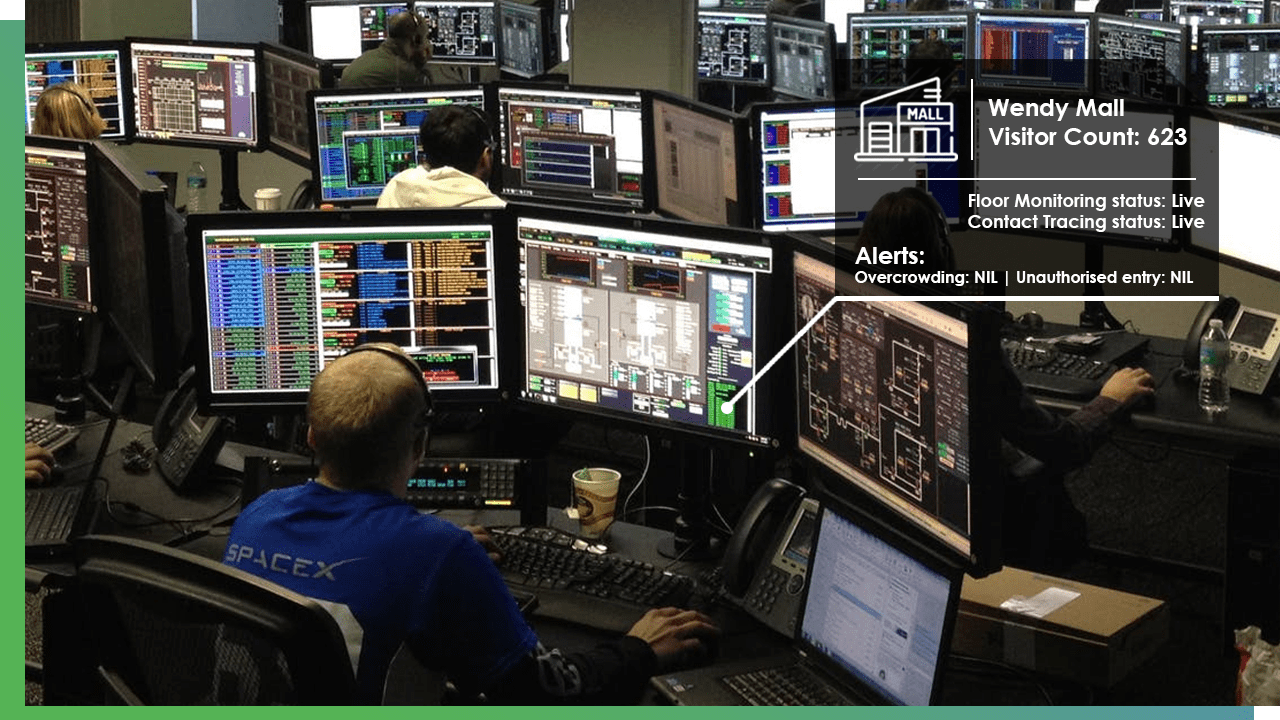 Visitor Management System Singapore Indoor Positioning