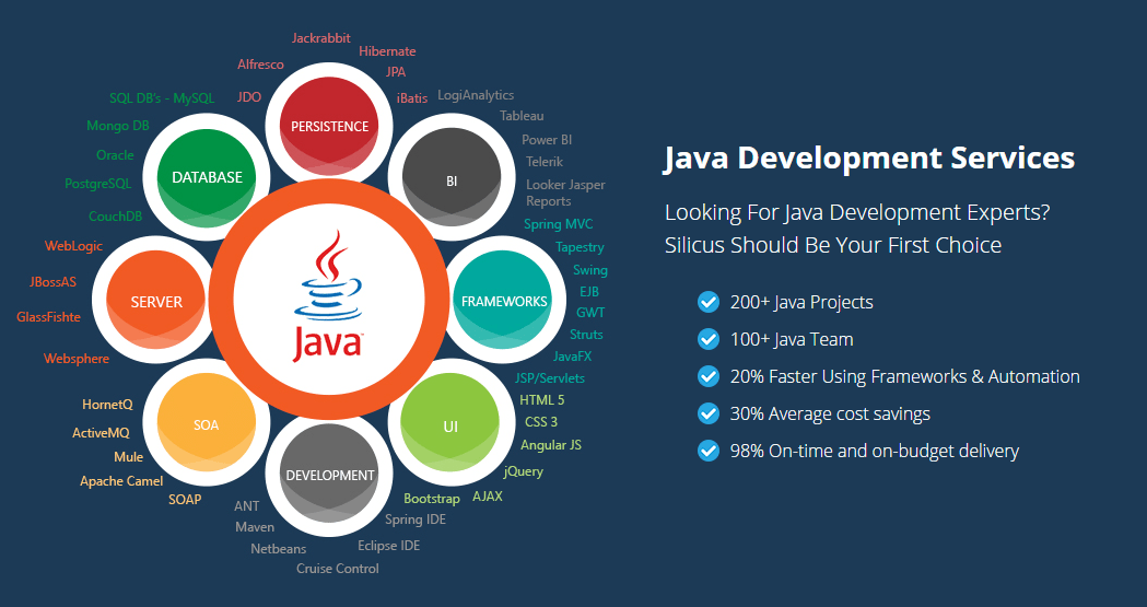 Java