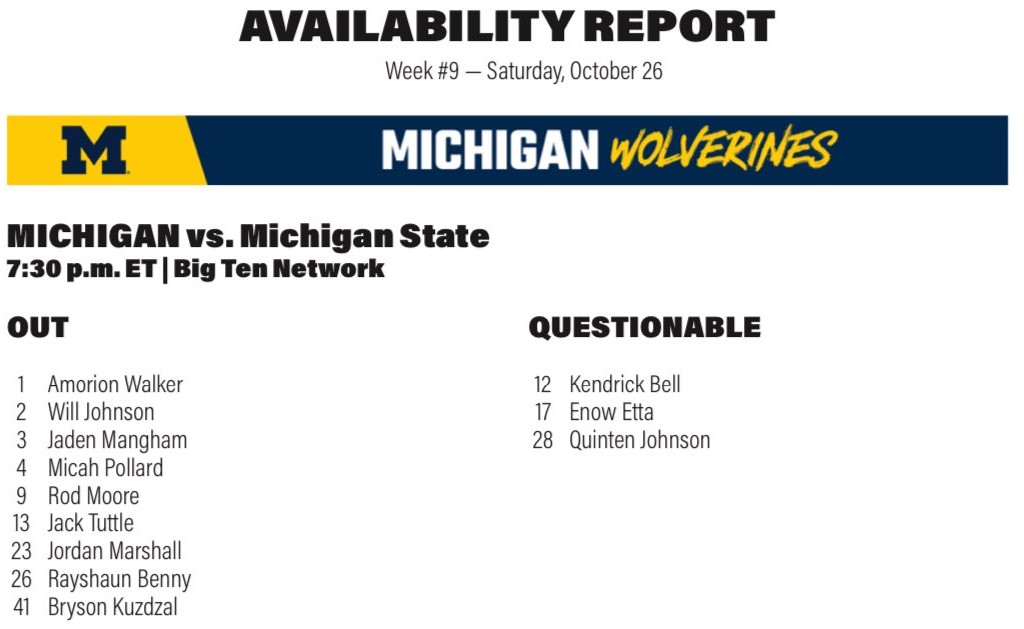 MIchigan Football Depth Chart 2024 MIchigan Football Depth Chart 2024
