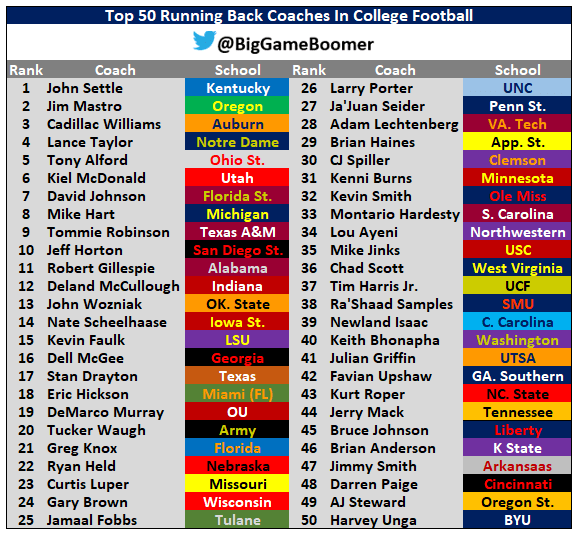 MIchigan Football Depth Chart 2021