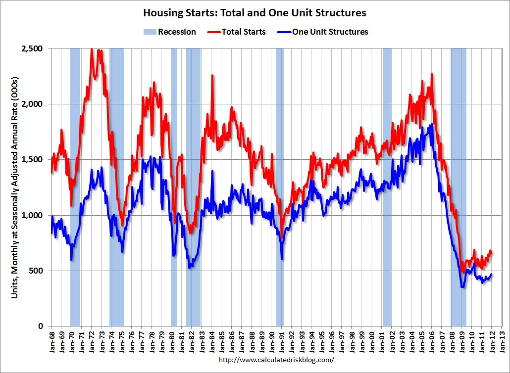 Goldman Sachs Predicts Near Housing Bottom MW Real Estate Group