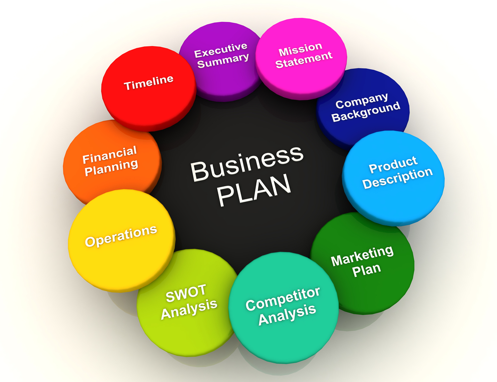 So You’re Writing a Business Plan. Mountain West Small Business Finance
