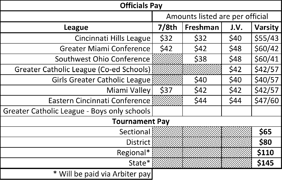 Referee Pay MIDWEST Soccer Officials Association