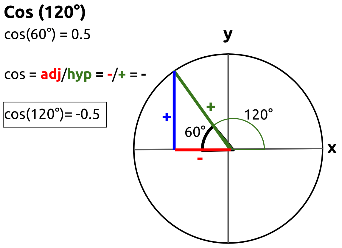 4/10/19 Using Reference Angles Mx. Epstein