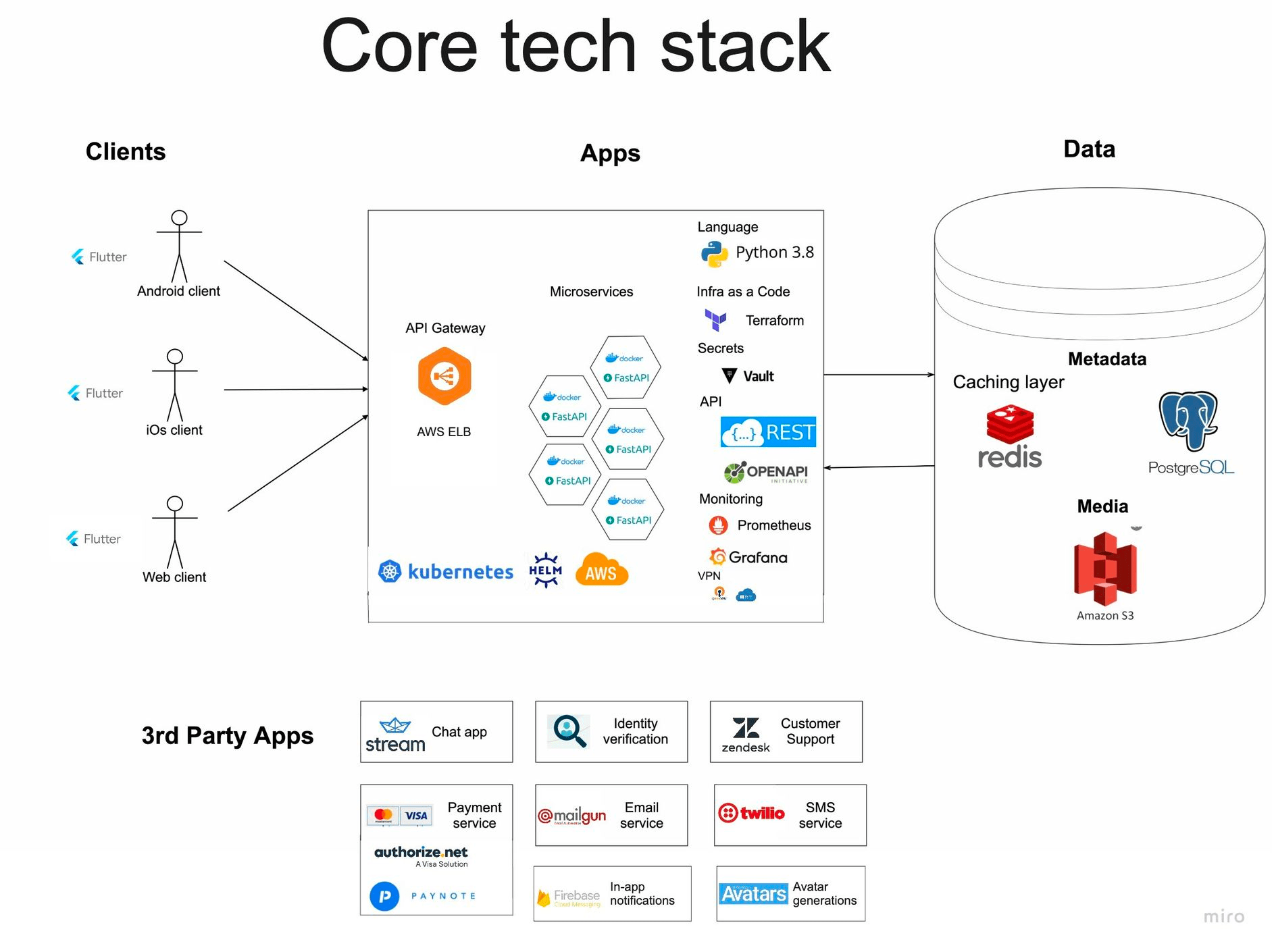 Architecture of modern startup Мои ITзаметки