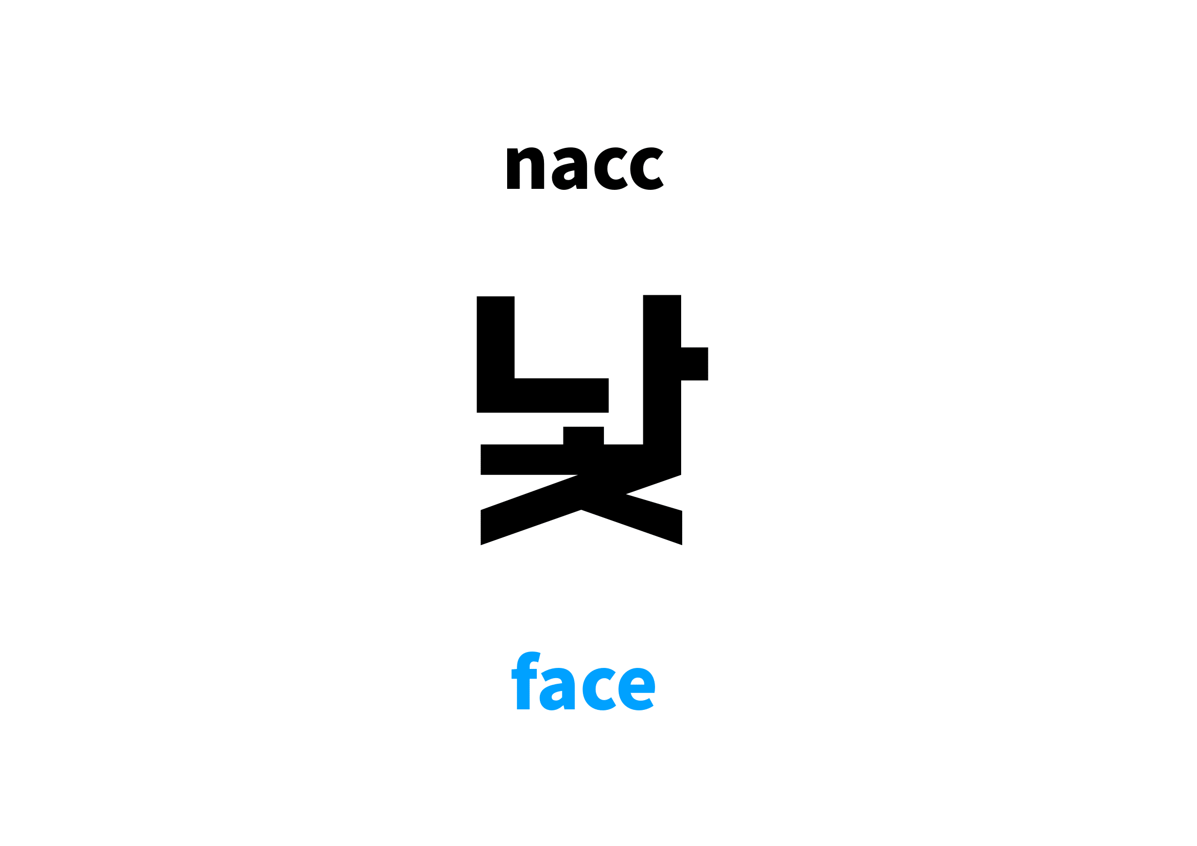 face in Korean 낯's meaning and pronunciation