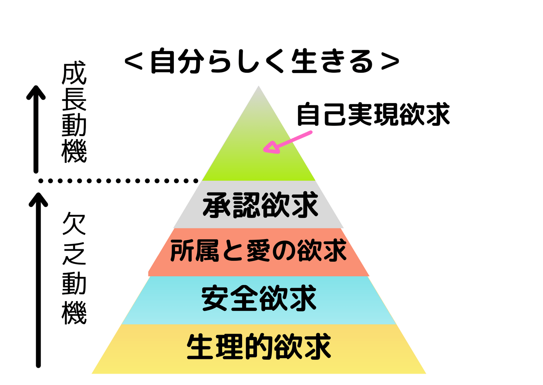 【自己実現とは？自分を実現って正直意味不明】マズローの欲求って何？ 自己啓発は自分へのごほうび？！｜自己肯定できない、プラス思考になれないあなたへ
