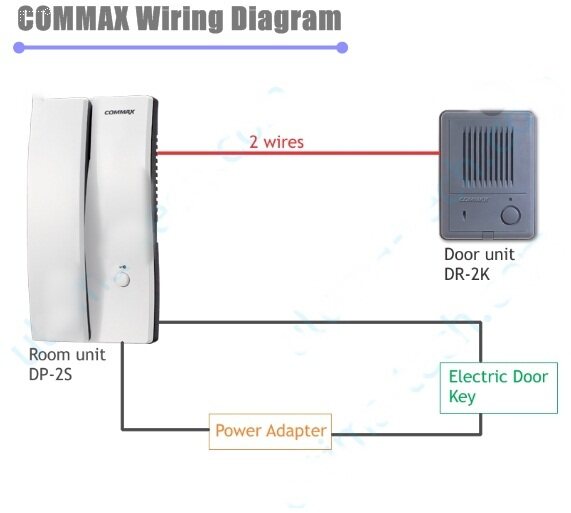 Commax Intercom Wiring Diagram Pdf