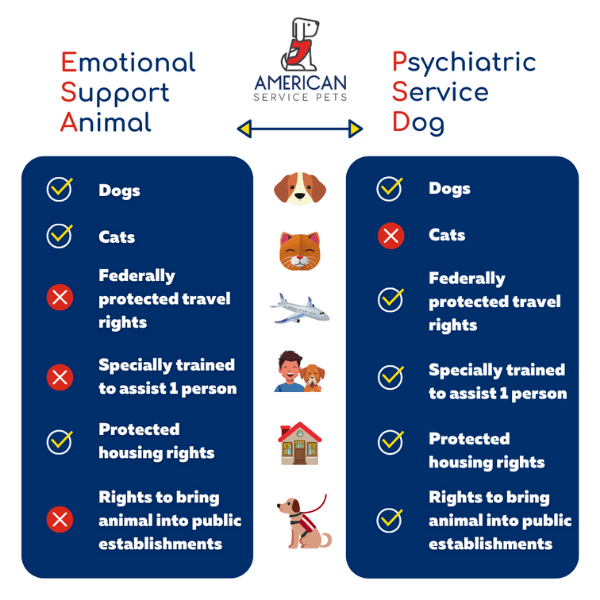 Emotional Support Animals Vs Psychiatric Service Dogs