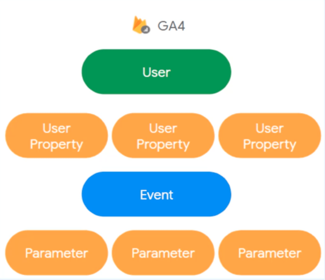 Understanding User Properties In Google Analytics 4 Data Driven U