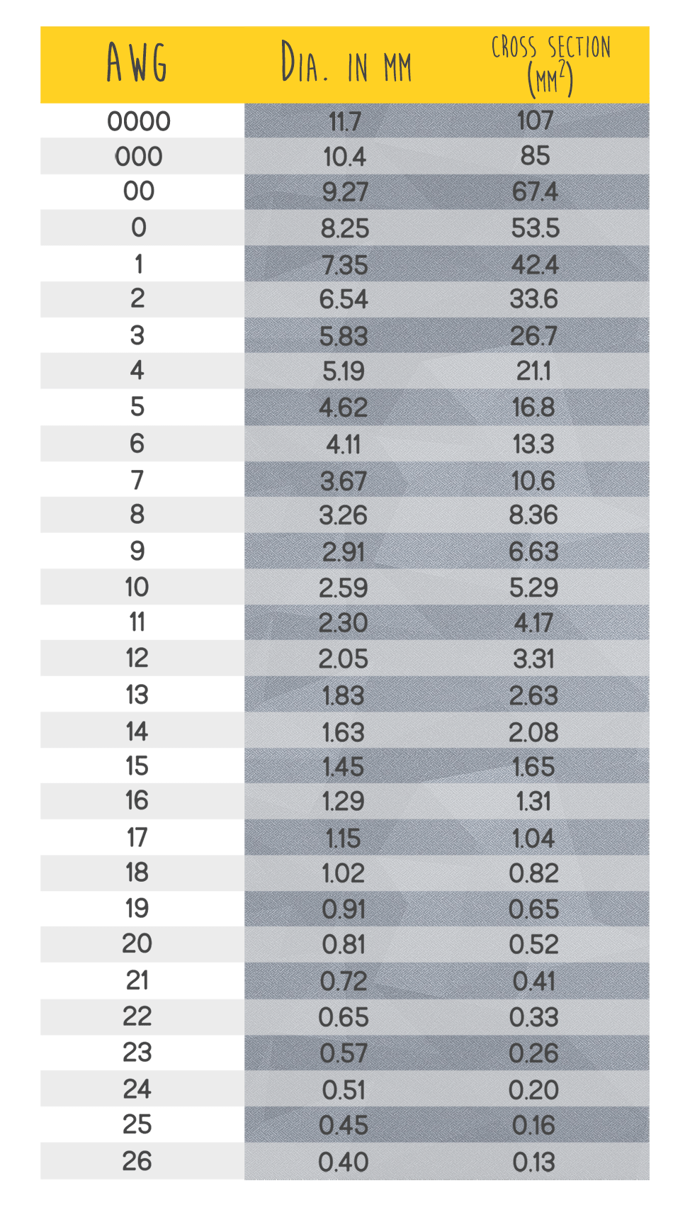 Wire Conversion Chart Mm To Awg