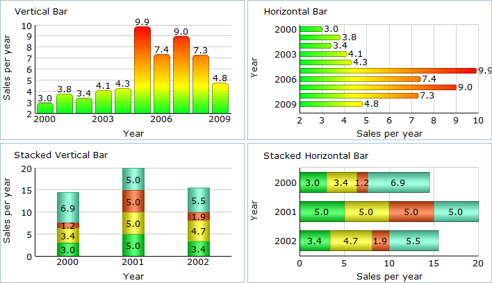 Types Of Bar Chart - Ponasa