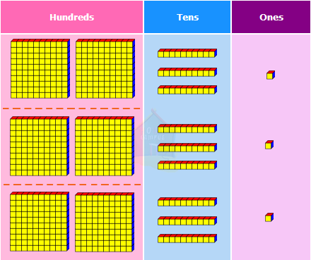 3-Digit Basic Multiplication by Regrouping and Carrying - Worksheets