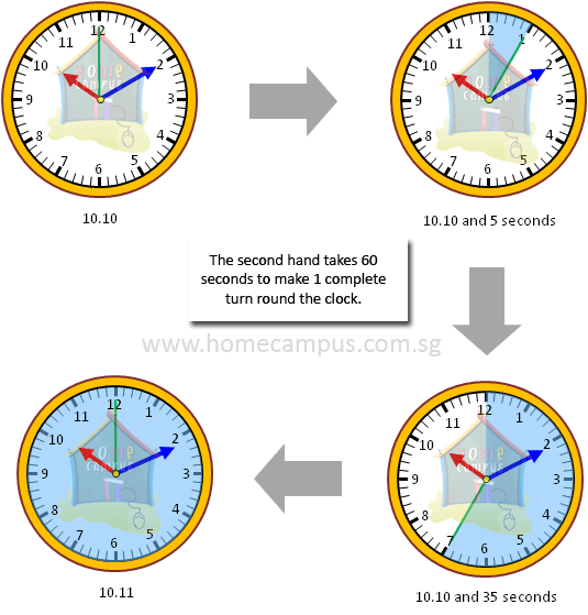 Measuring Time Seconds, 24hour Clock and Duration Home Campus