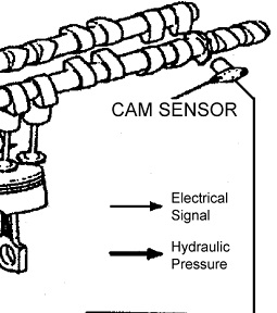 How To Test Your 2JZ Camshaft Position Sensor