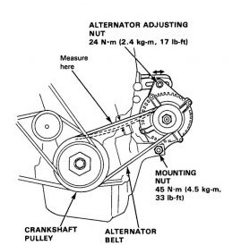 How To Change Your B18C1 DOHC VTEC Timing Belt