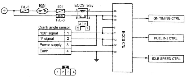 How to Test Crankshaft Position Sensor with a Multimeter