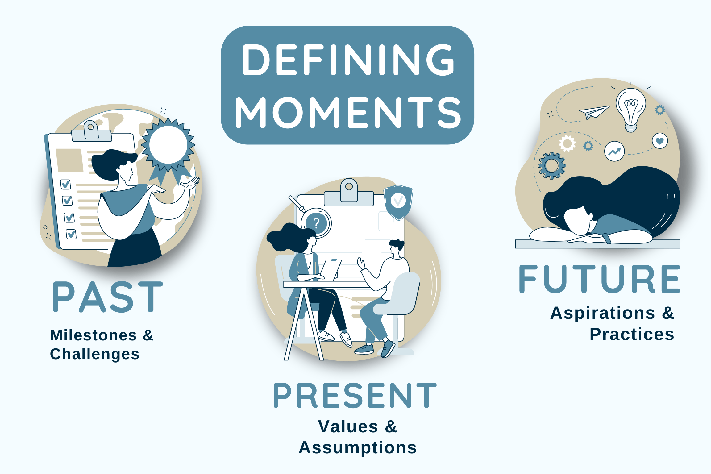 Defining Moments Template my.TFSX(07)