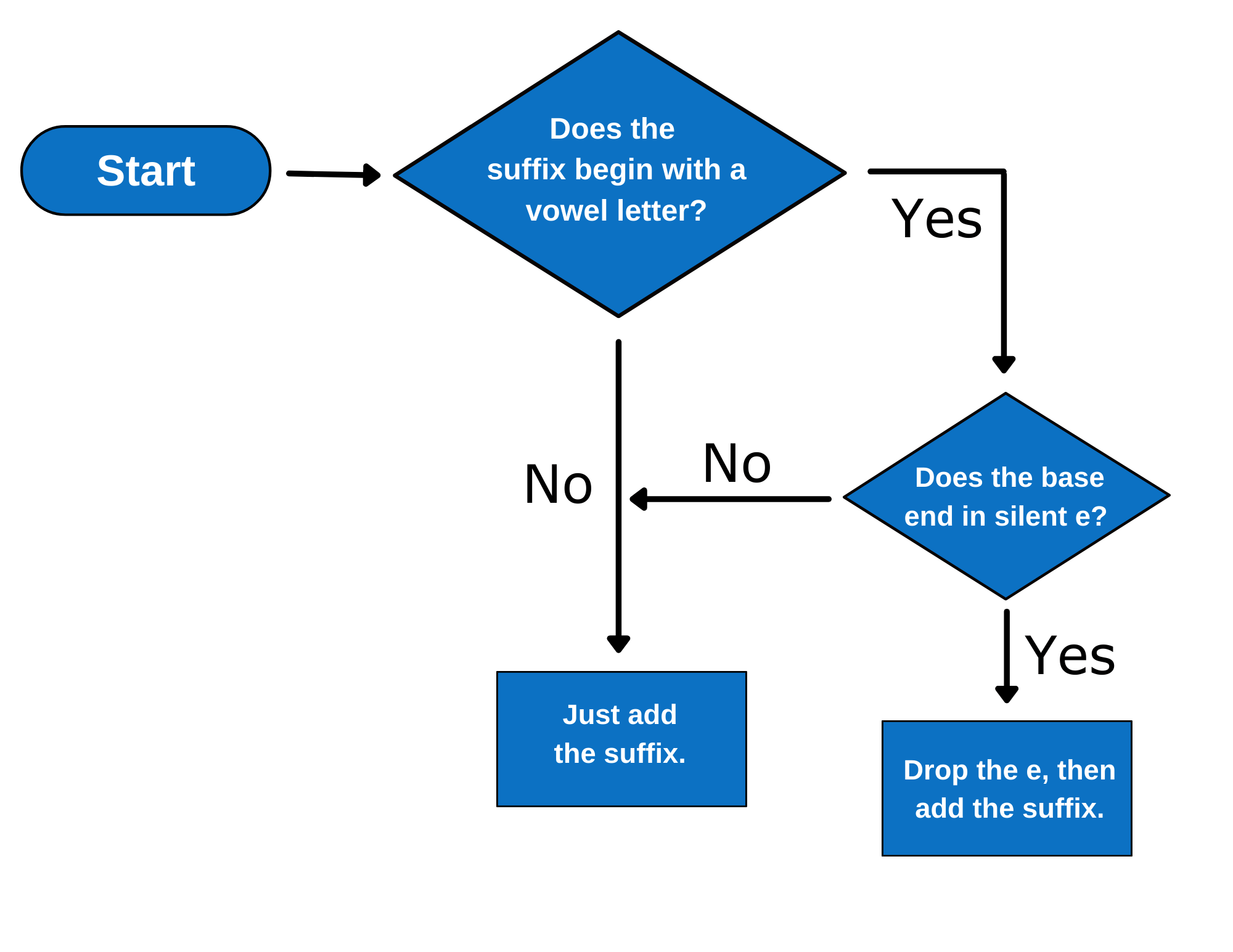 3. Suffix ion Viva Phonics