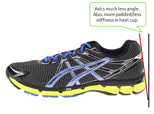 Comfortable Shoes for Achilles Tendonitis My Achilles Tendon