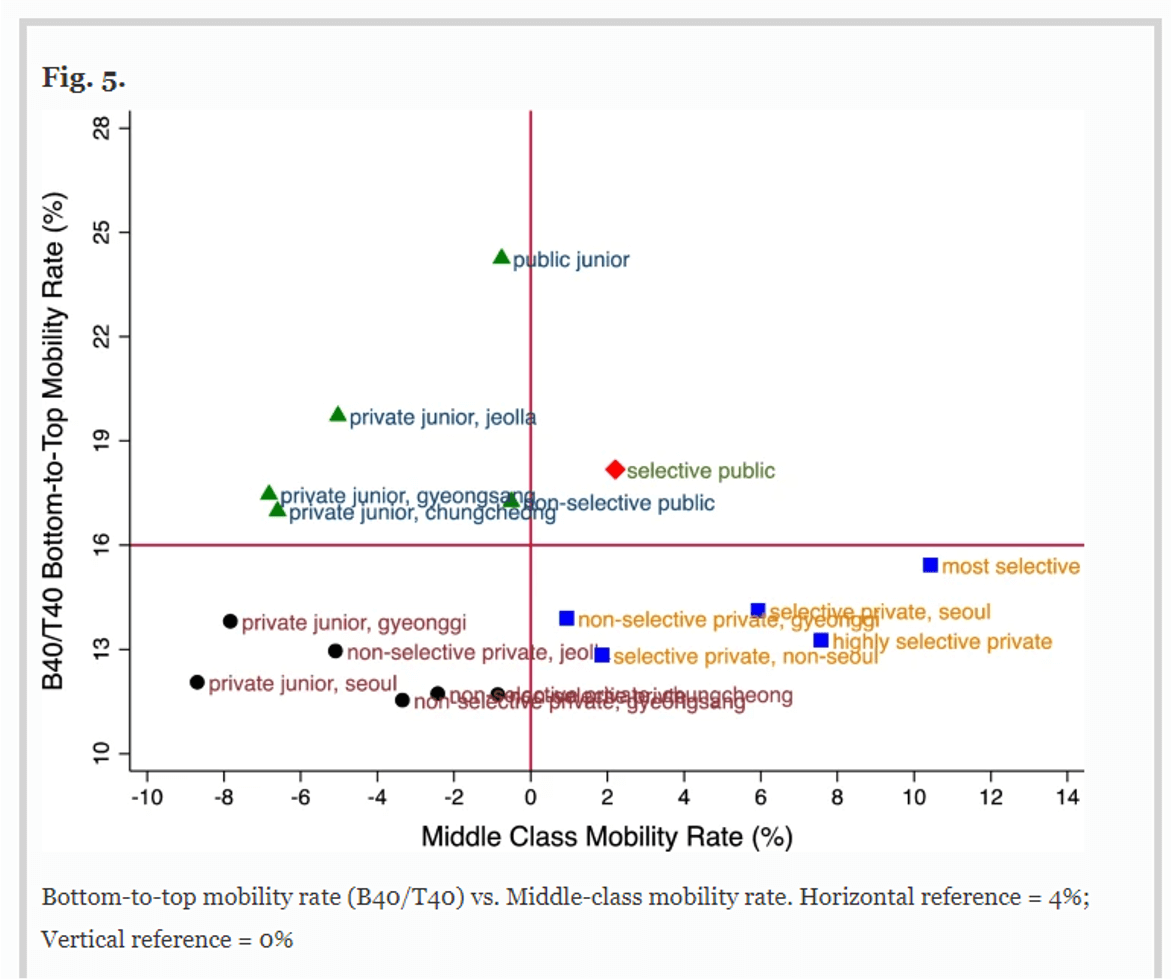 (Blog) The stratified higher education system in the U.S. and South