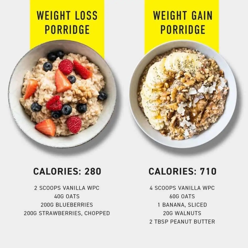 Are You Eager To Have More Or Too Much Proteins?