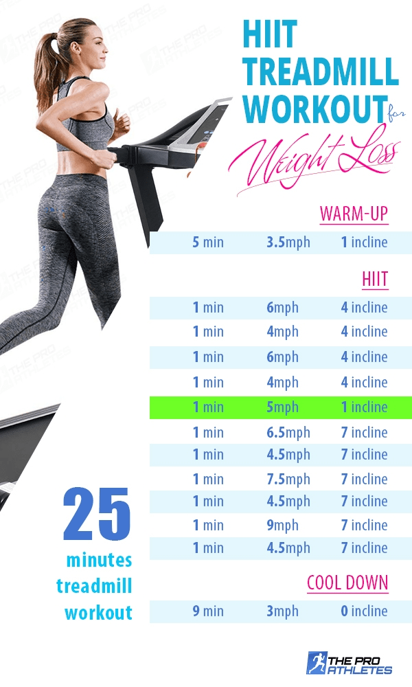 7 Benefits Of A Treadmill In Improving Health & Weight Loss