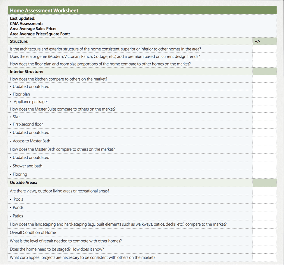 Real Home Value Calculator Assessed Value vs Market Value Graham