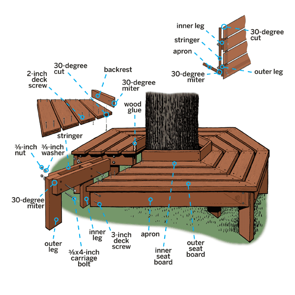 How To Build A Bench Around The Tree In Your Yard